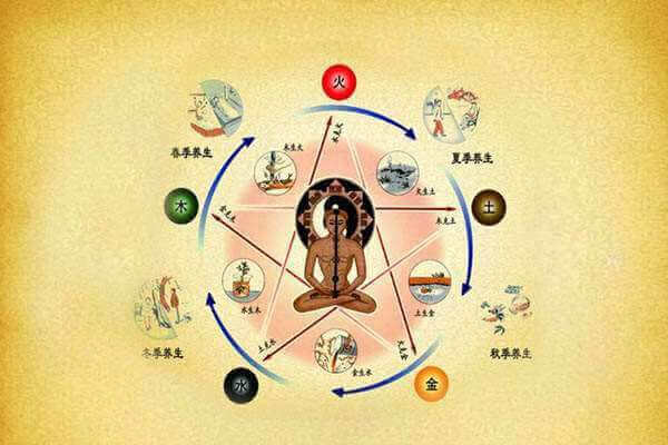 外出远行，奇门遁甲咒语助你平安无虞。